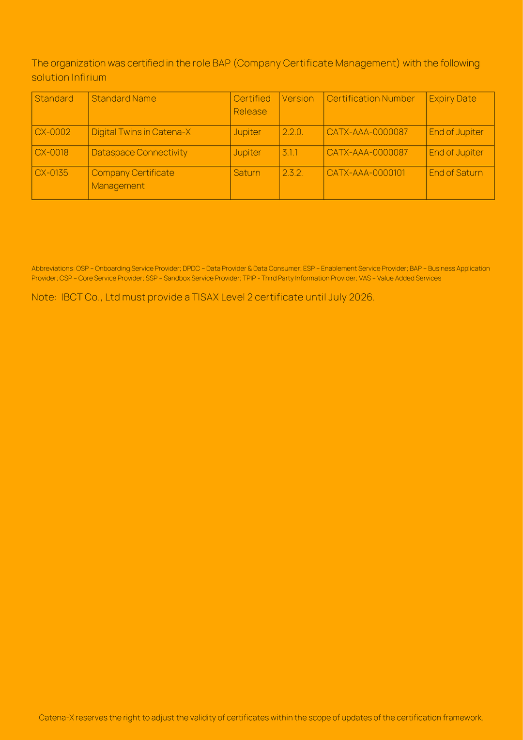 Global Certification